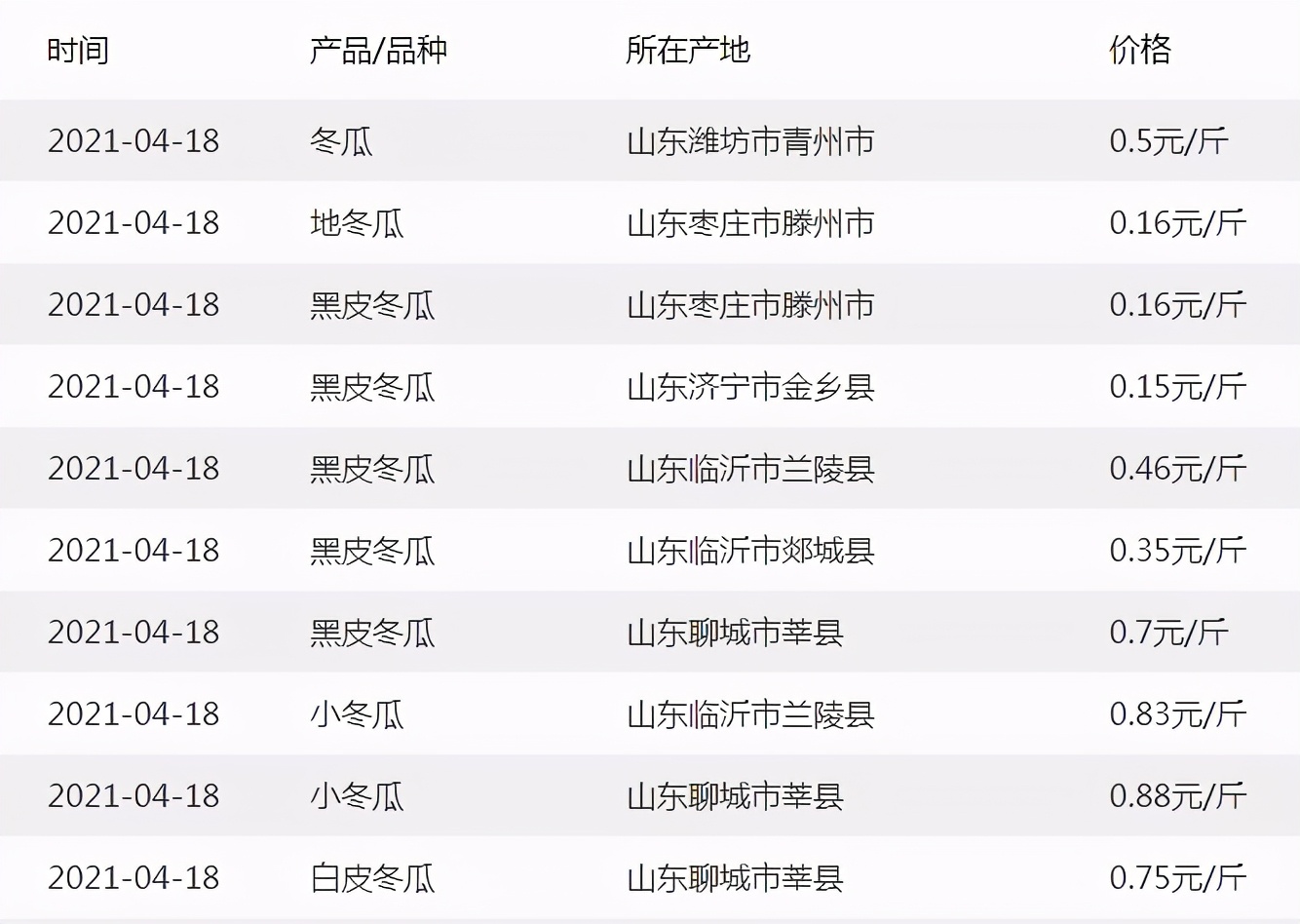這個(gè)品種太優(yōu)秀了！耐儲耐運(yùn)，適合大面積種植，菜農(nóng)瓜販都喜歡